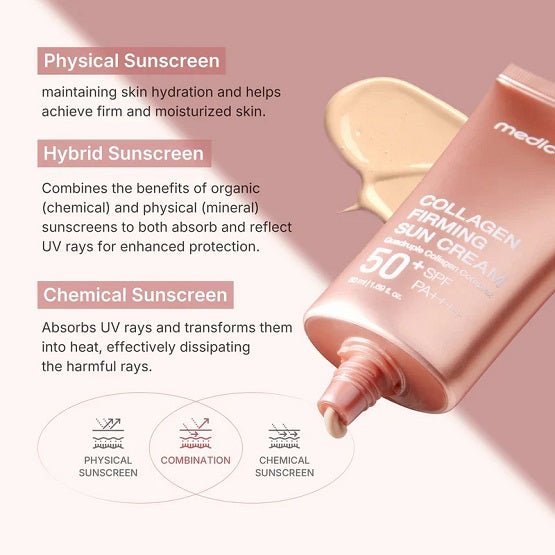 MEDICUBE – Collagen Firming Sun Cream – 50ML