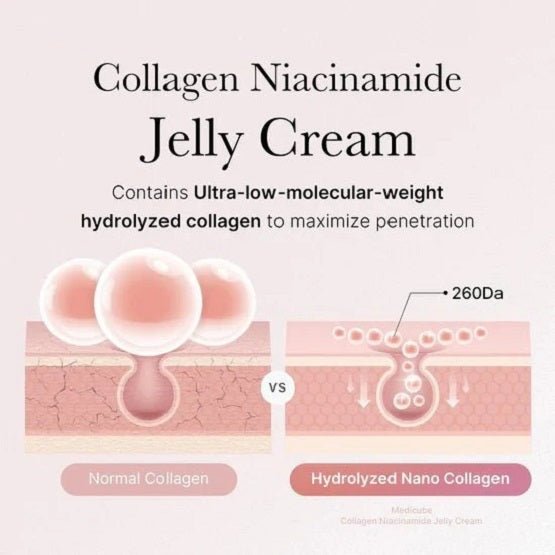 Medicube – Collagen Jelly Cream – 50ml