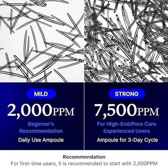 MEDICUBE – One Day Exosome Shot Pore Ampoule 7500 – 30ML