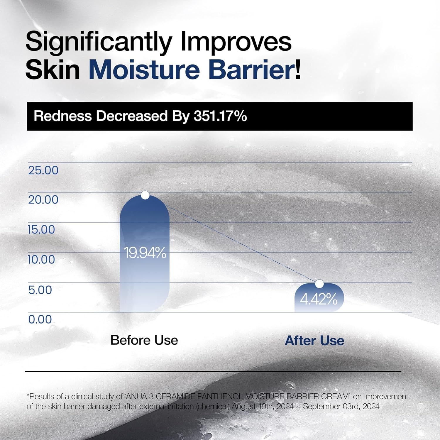 Anua 3 Ceramide Panthenol Moisture Barrier Cream – 100ml